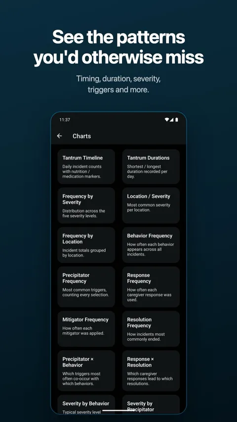 The charts overview, surfacing patterns across logged incidents — on Android