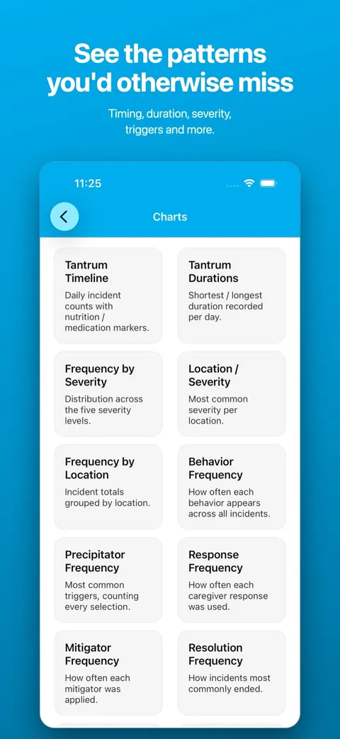The charts overview, surfacing patterns across logged incidents — on iPhone