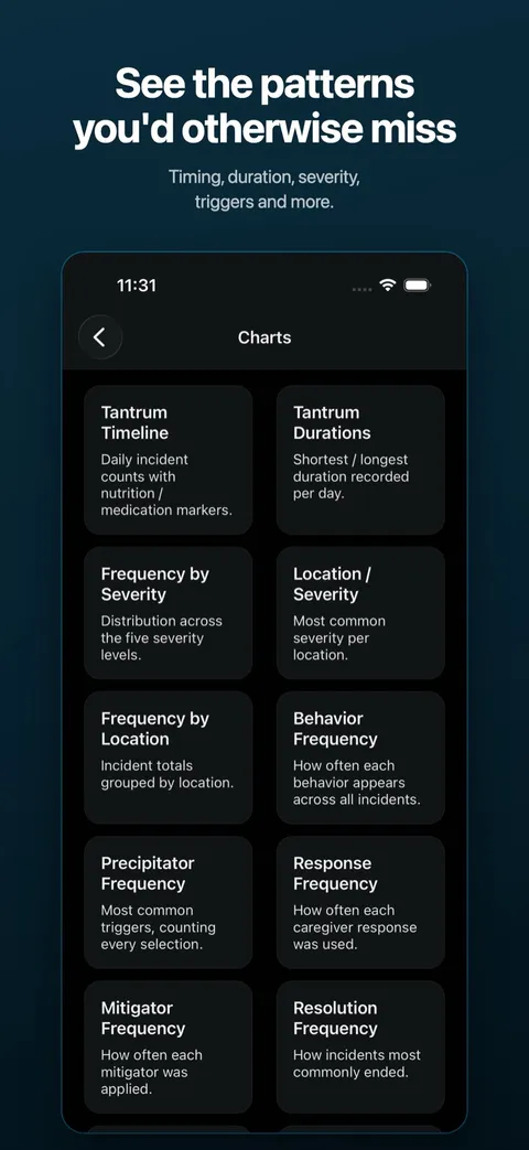 The charts overview, surfacing patterns across logged incidents — on iPhone