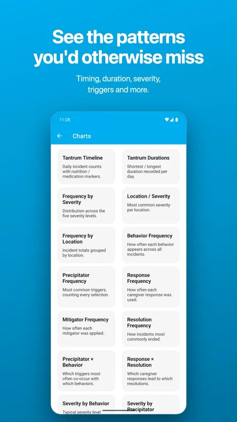 The charts overview, surfacing patterns across logged incidents — on Android