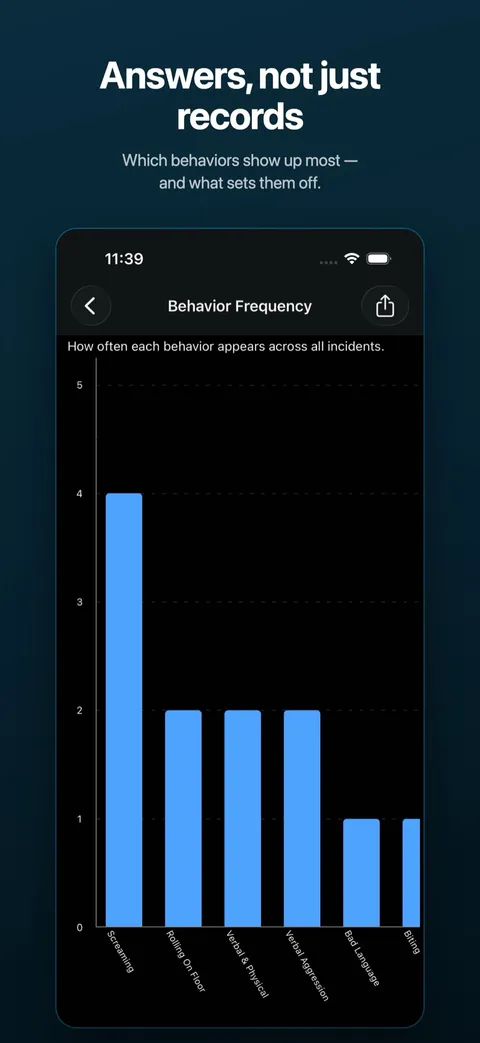 A single chart examined in detail — on iPhone