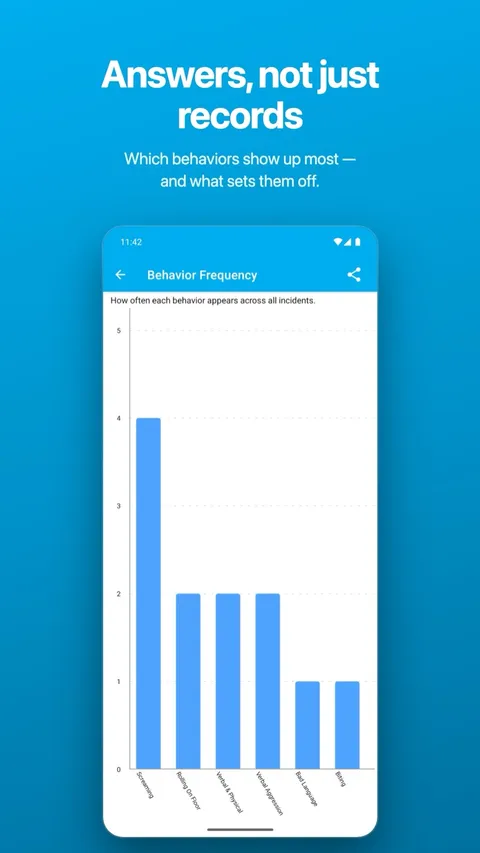 A single chart examined in detail — on Android