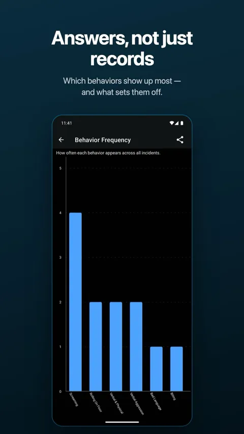 A single chart examined in detail — on Android