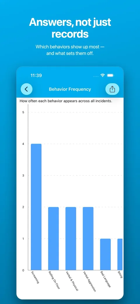 A single chart examined in detail — on iPhone